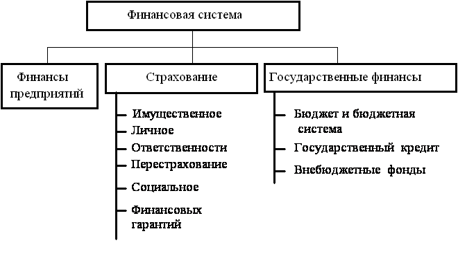 Курсовая работа: Финансовая система Республики Казахстан 2